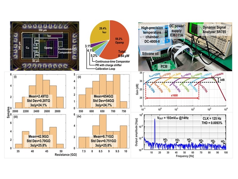 上海交大陈铭易课题组在精密传感接口芯片领域取得重要进展